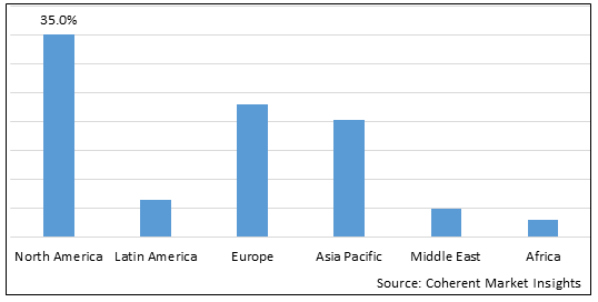 High Potency Active Pharmaceutical Ingredients Market-IMG1