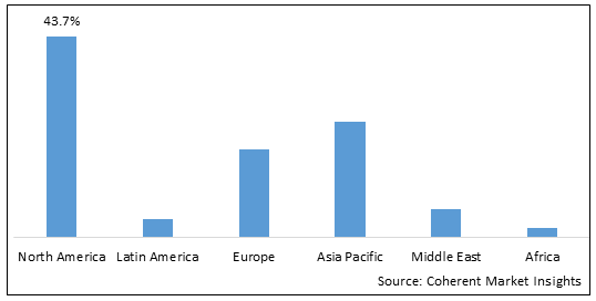 Temporary Healthcare Staffing Market-IMG1