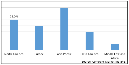 Flow Computers Market-IMG1