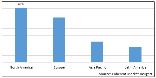 Virtual Desktop Infrastructure Market-IMG1