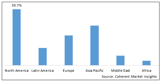 Global Bio-imaging Market-IMG1