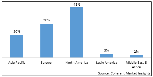 Sports Hospitality Market-IMG1