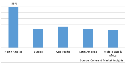 Digital Fabrication Market-IMG1