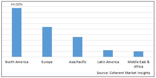 Stingray Device Market-IMG1