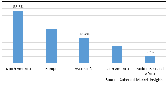 Live Package Tracking Market-IMG1