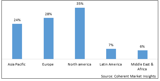 Industrial Energy Efficiency Market-IMG1