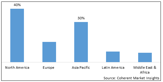 Pharmaceutical Fine Chemicals Market-IMG1