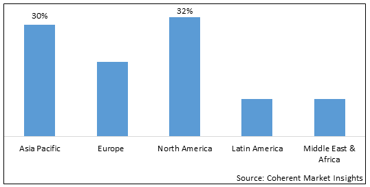 Plastic Eating Bacteria Market-IMG1