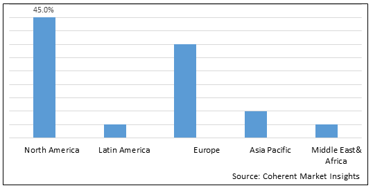 Bioburden Testing Market-IMG1