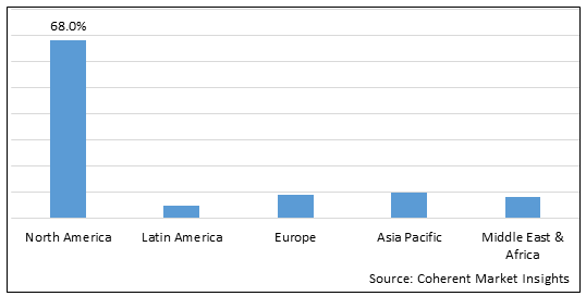 Protein Stability Analysis Market-IMG1