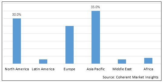 Calcium Formate Market-IMG1