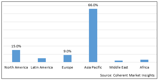 Rubber Processing Chemicals Market-IMG1