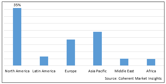 Global Root Canal Files Market-IMG1