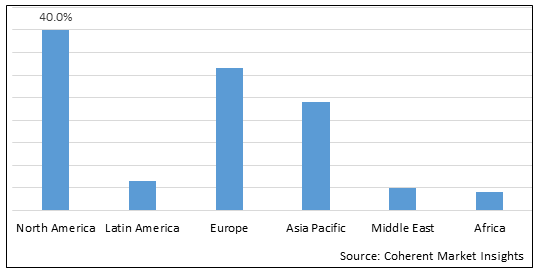 Global Mastopexy Market-IMG1