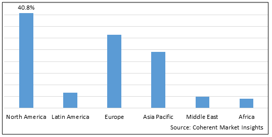 Global Electronic Skin Market-IMG1