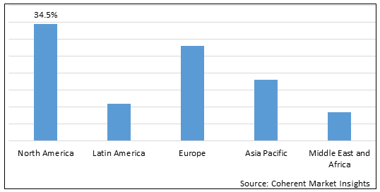 Aircraft De-icing Market-IMG1