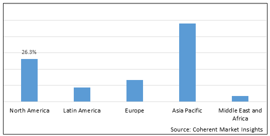 Global Composite Adhesive Market- IMG1