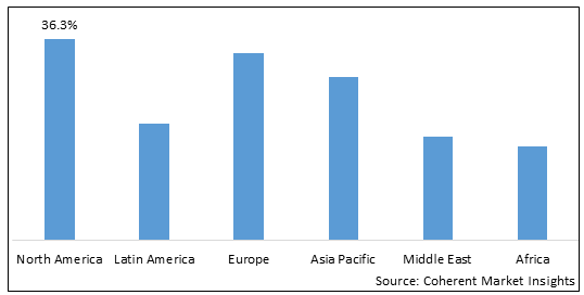 Global Sleep App Market-IMG1