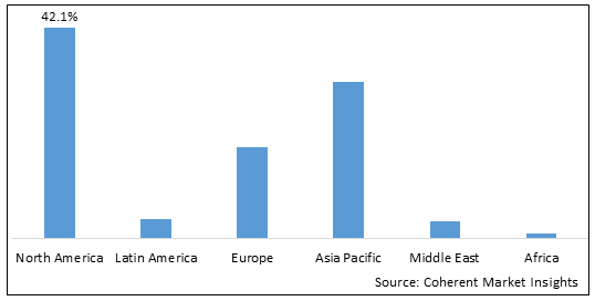 Global Electron Microscope Market-IMG1