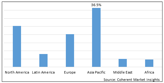 Calcium Carbonate Market-IMG1