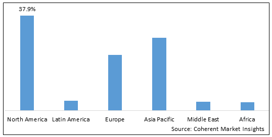 Global Vendor Neutral Archive Market-IMG1