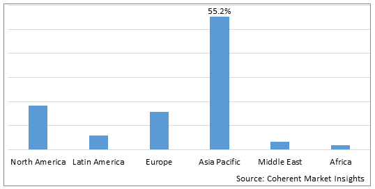 Global Electric Vehicle Plastics Market-IMG1