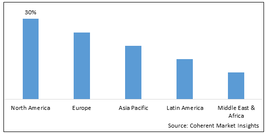 Ethernet Switches and Routers Market-IMG1