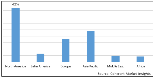 Blood Banking Devices Market-IMG1