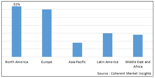 Heat Meter Market-IMG1