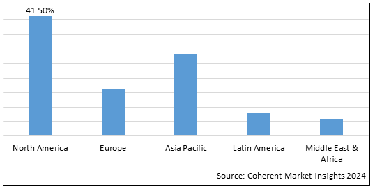 Connectivity Constraint Computing Market-IMG1