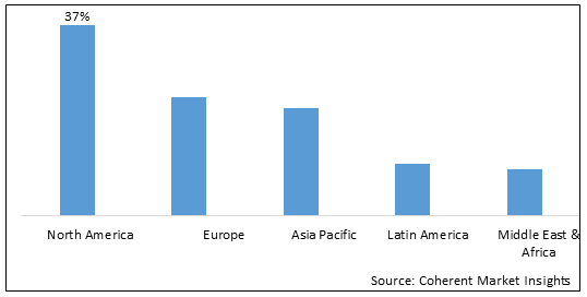 Load Port Module Market-IMG1