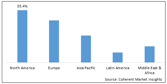 Crude Transportation Market-IMG1