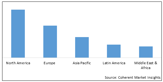 Global Flexfuel Market-IMG1