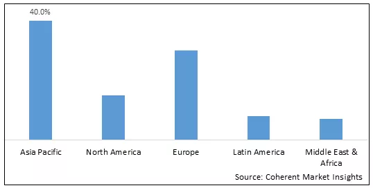 Marine Lubricant Market-IMG1