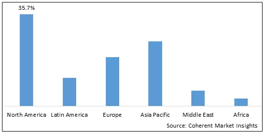 Global Athlete's Foot Market-IMG1