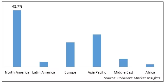 Global Antibiotic Resistance Market-IMG1