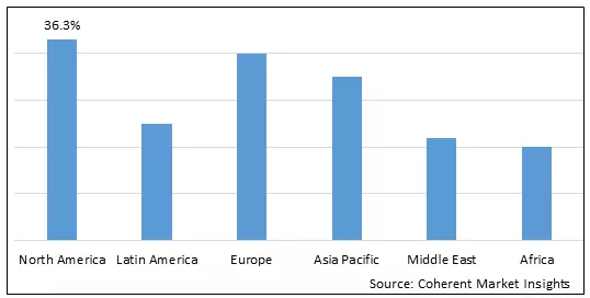 Global Hashimoto's Thyroiditis Drug Market-IMG1