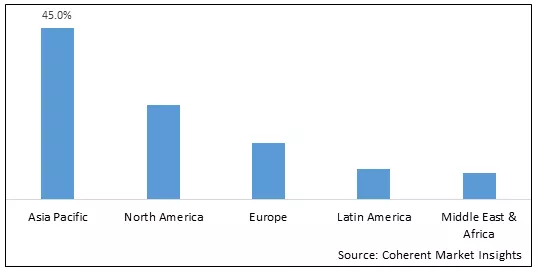 Athletic Footwear Market-IMG1