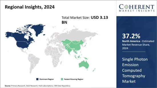 Single Photon Emission Computed Tomography Market-IMG1