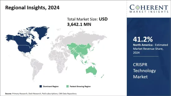 CRISPR Technology Market-IMG1