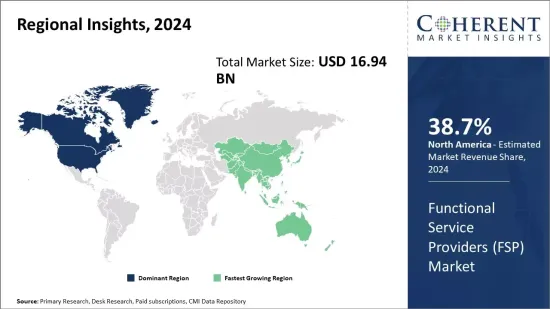 Functional Service Providers Market-IMG1