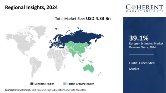 Green Steel Market-IMG1