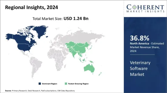 Veterinary Software Market- IMG1