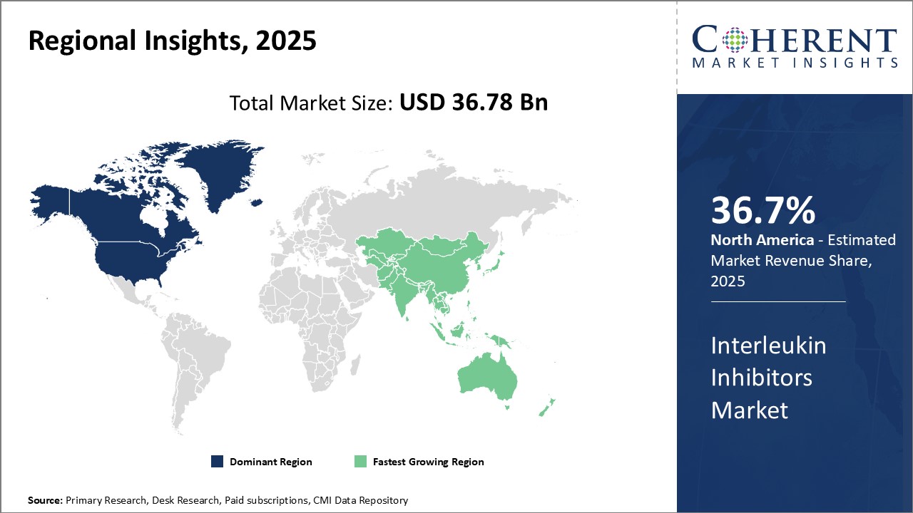 Interleukin Inhibitors Market - IMG1