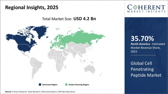 Global Cell Penetrating Peptide Market - IMG1