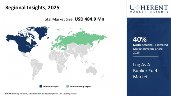 Lng as a Bunker Fuel Market - IMG1