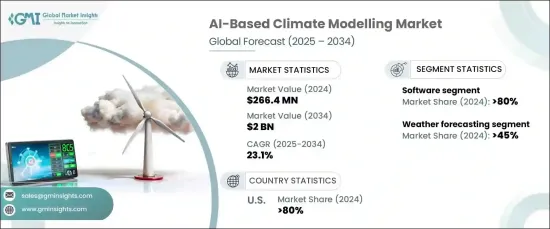 AI-Based Climate Modelling Market-IMG1