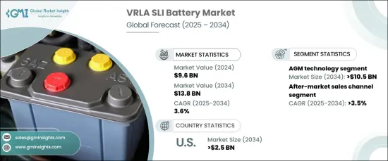 VRLA SLI Battery Market-IMG1