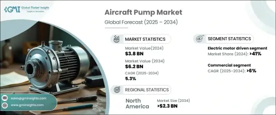 Aircraft Pump Market-IMG1