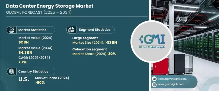 Data Center Energy Storage Market-IMG1